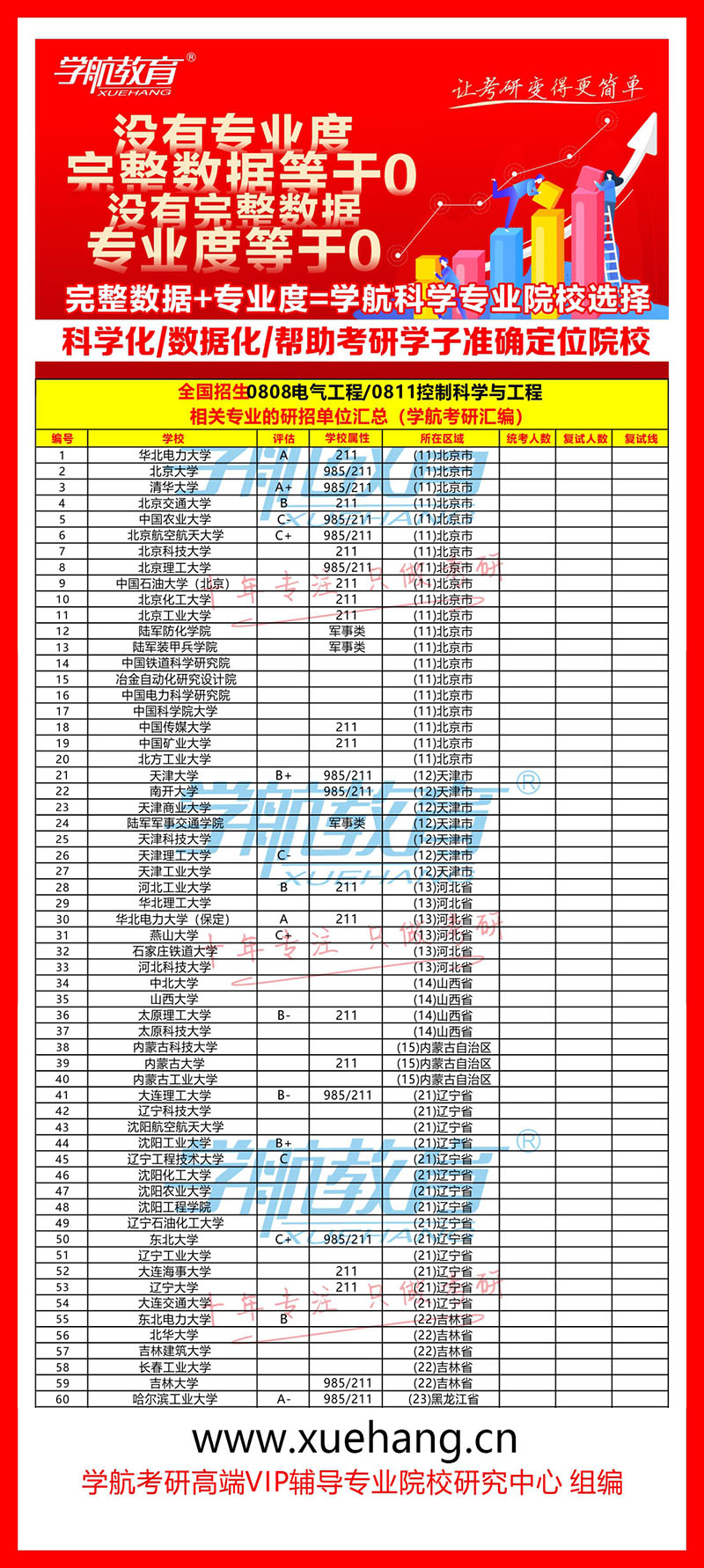 【学航考研】电气 控制 全国招生院校汇总大全01.jpg