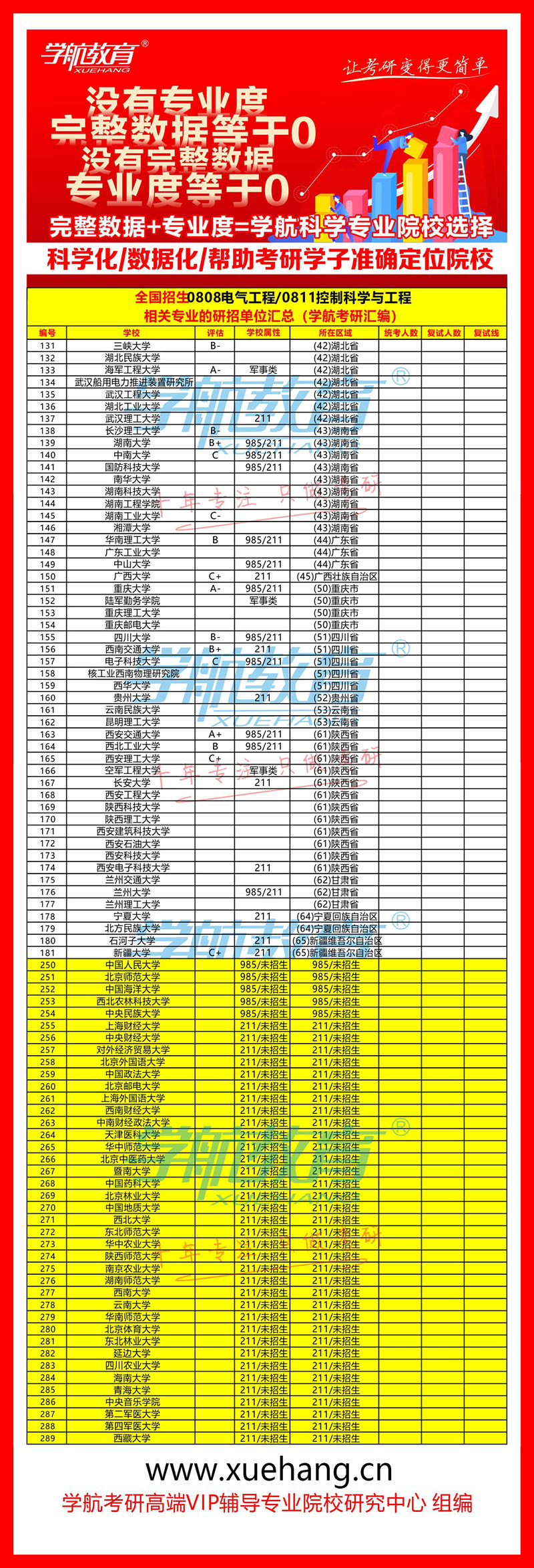 【学航考研】电气 控制 全国招生院校汇总大全03.jpg